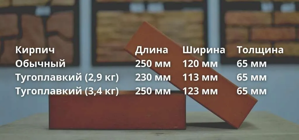 Размер печного кирпича Размер печного кирпича